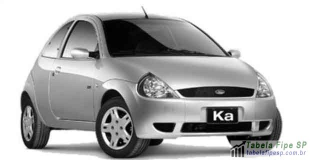 Tabela de preço Ford Ka clx  3p 2000
